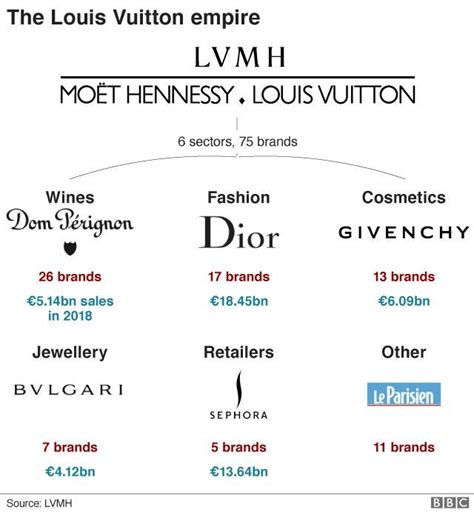 louis vuitton brand a|Louis Vuitton brand personality.